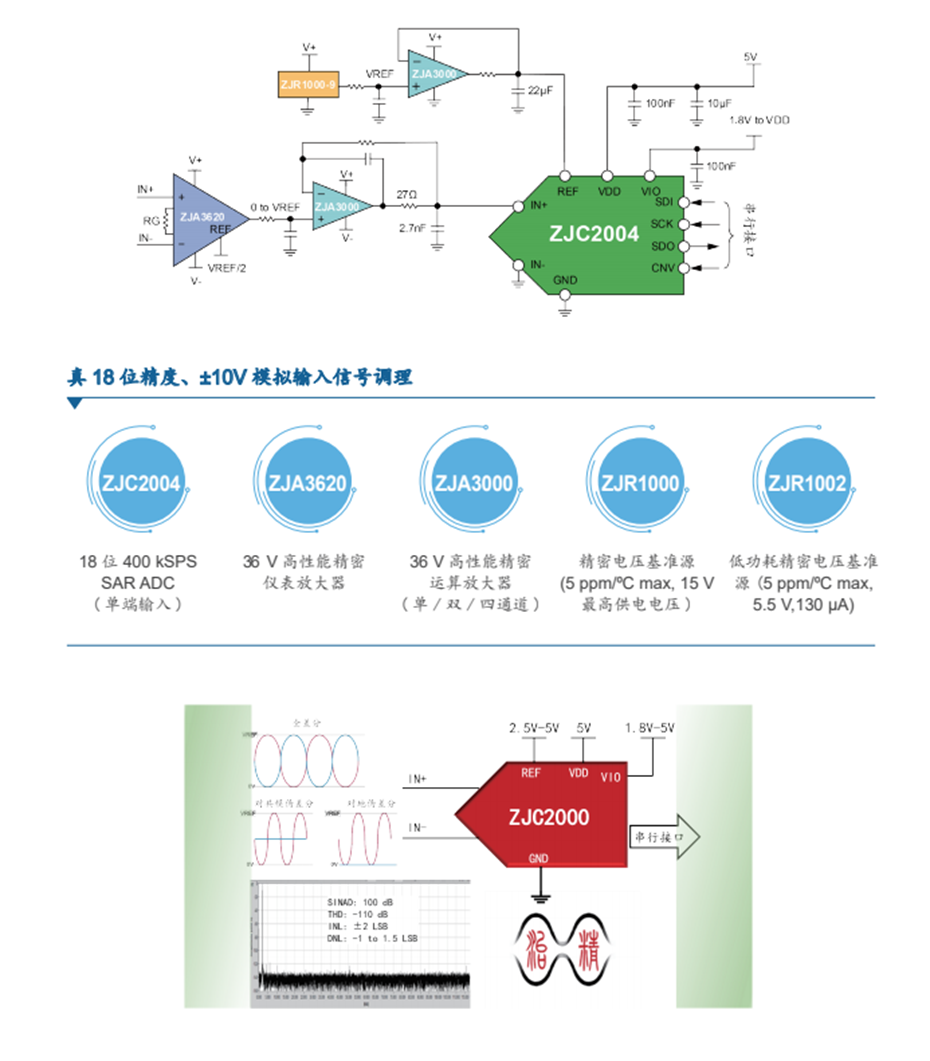 2-高性能模擬輸入信號(hào)鏈