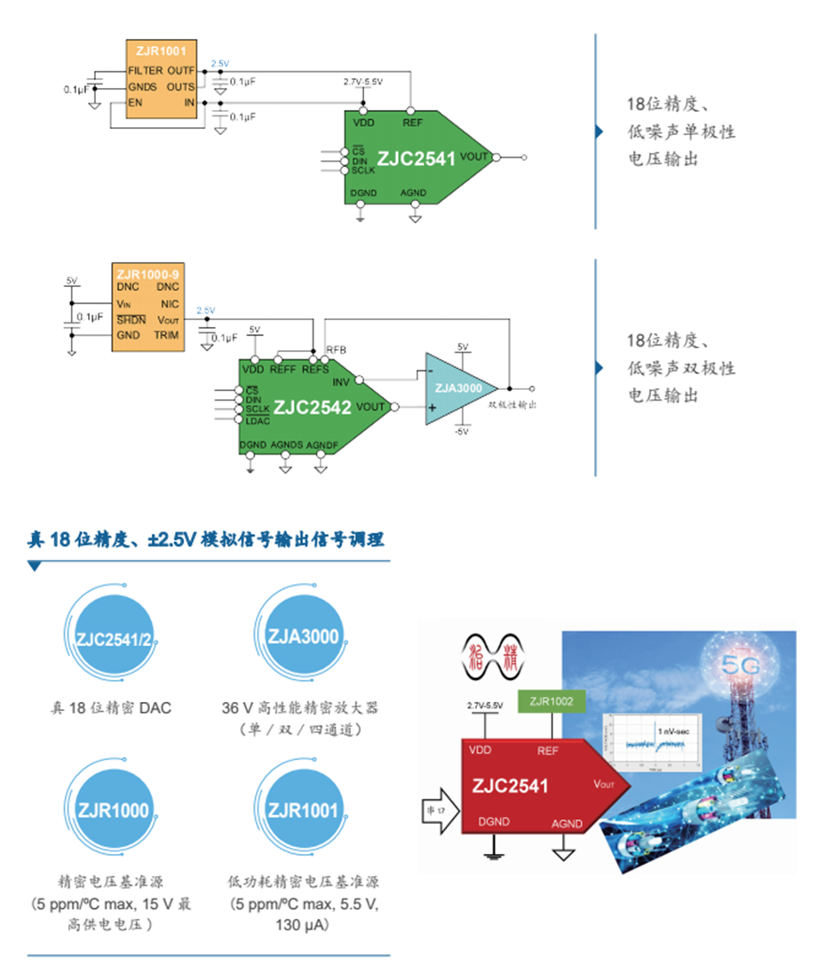 3-高性能模擬輸出信號(hào)鏈
