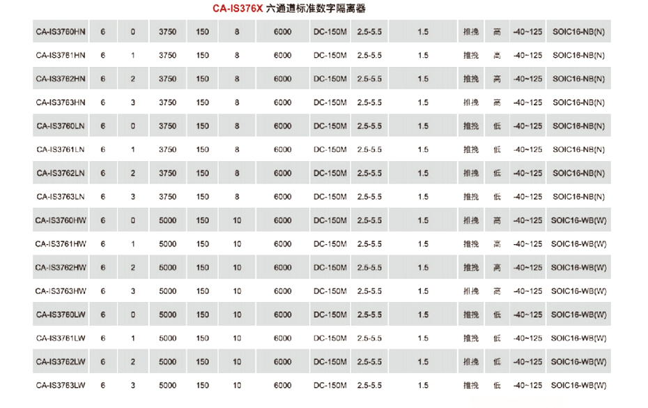 7六通道標準數(shù)字隔離器-匯超電子